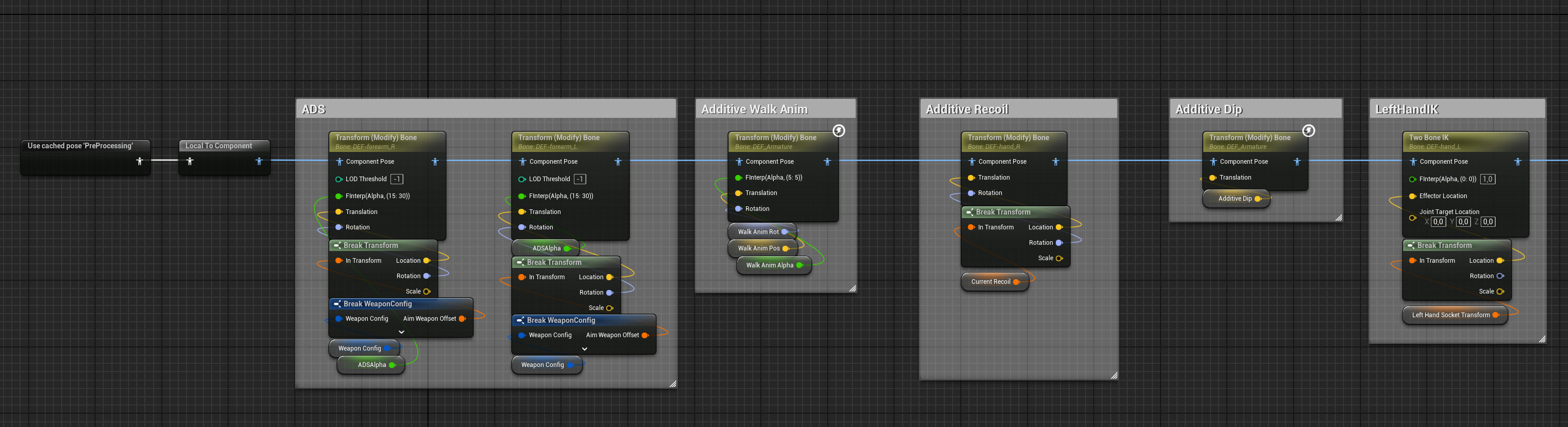 Animation Blueprint