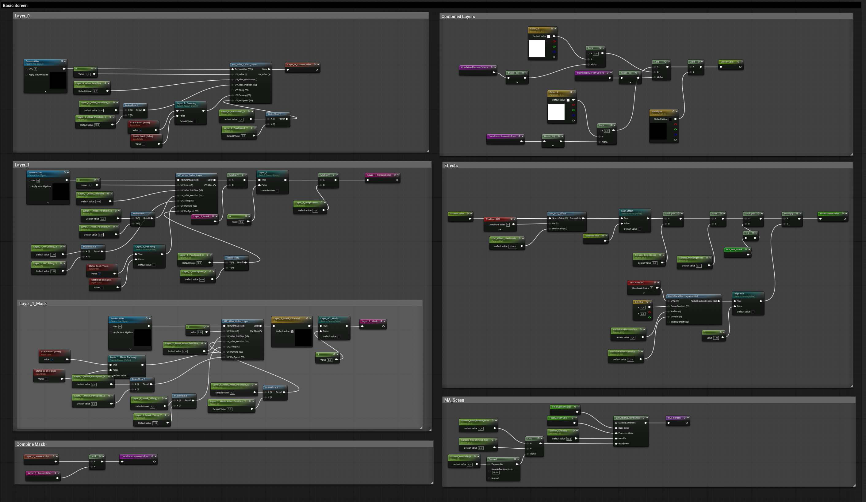 Screen Material And Animated Mask System