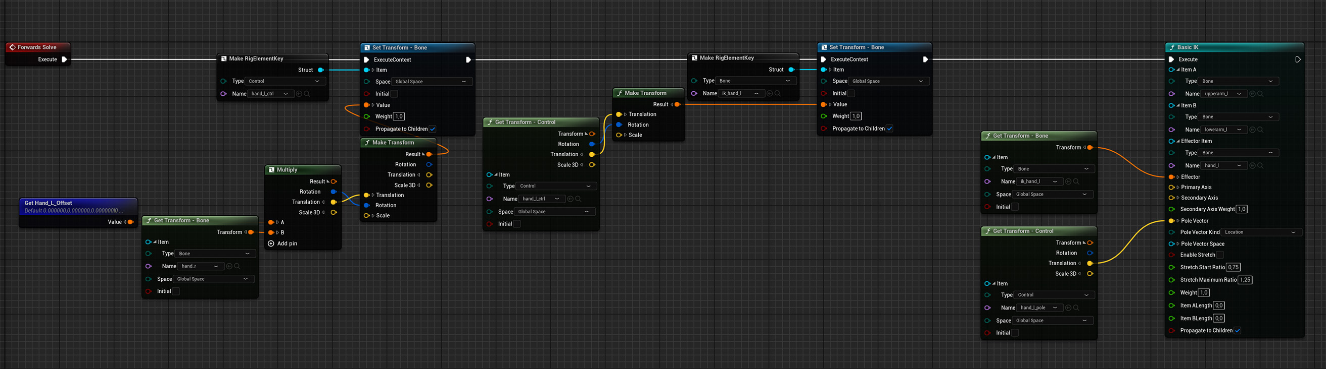 Left Hand Control Rig