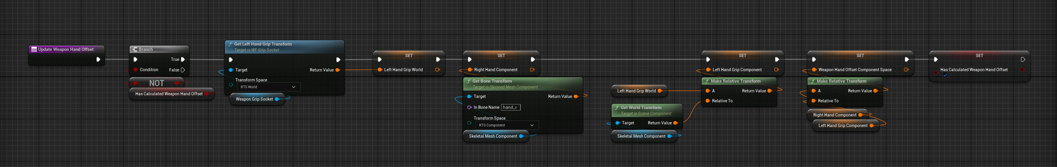 Left Hand Offset Weapon