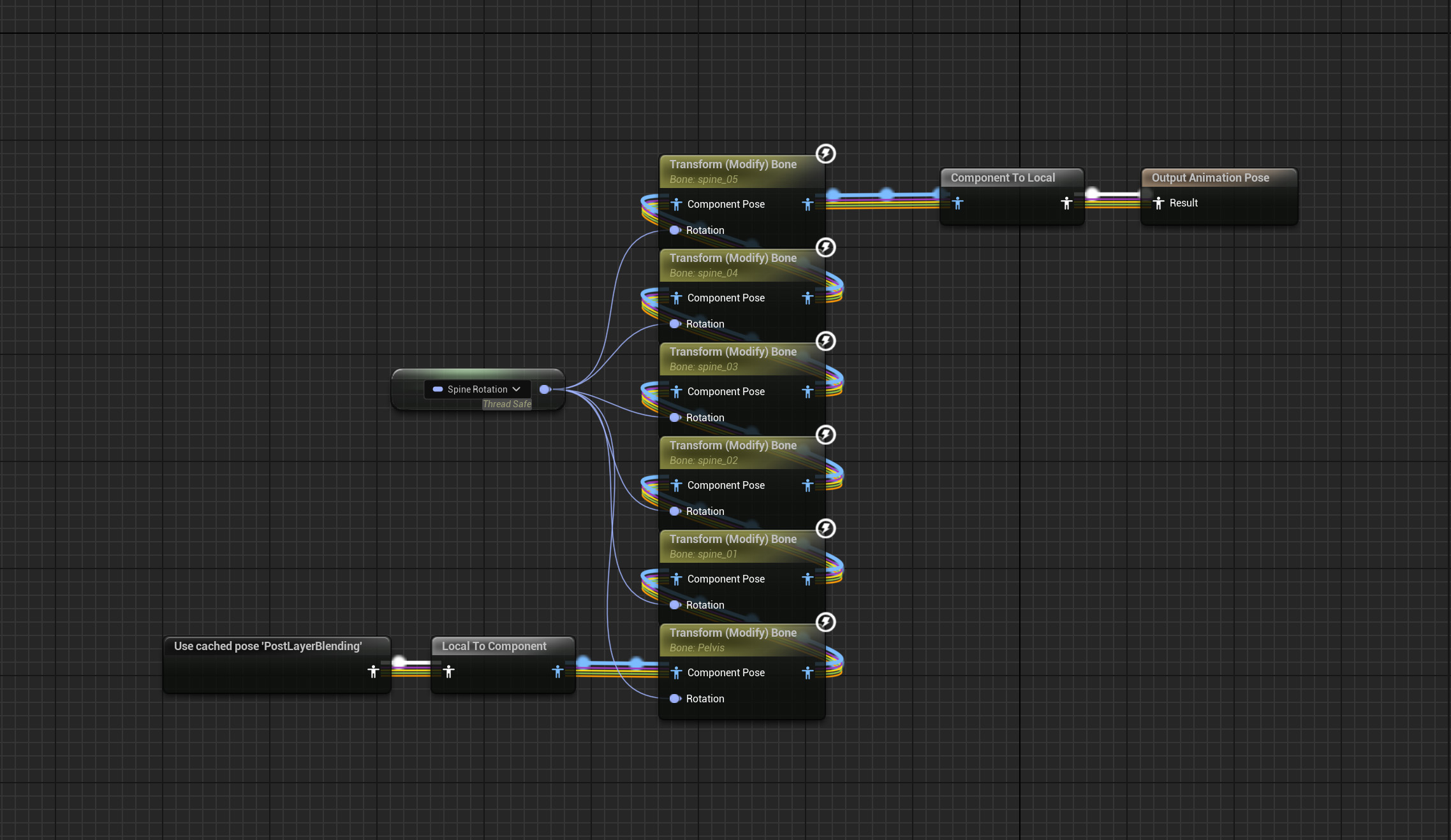Procedural Aim Offset Spine Rotation