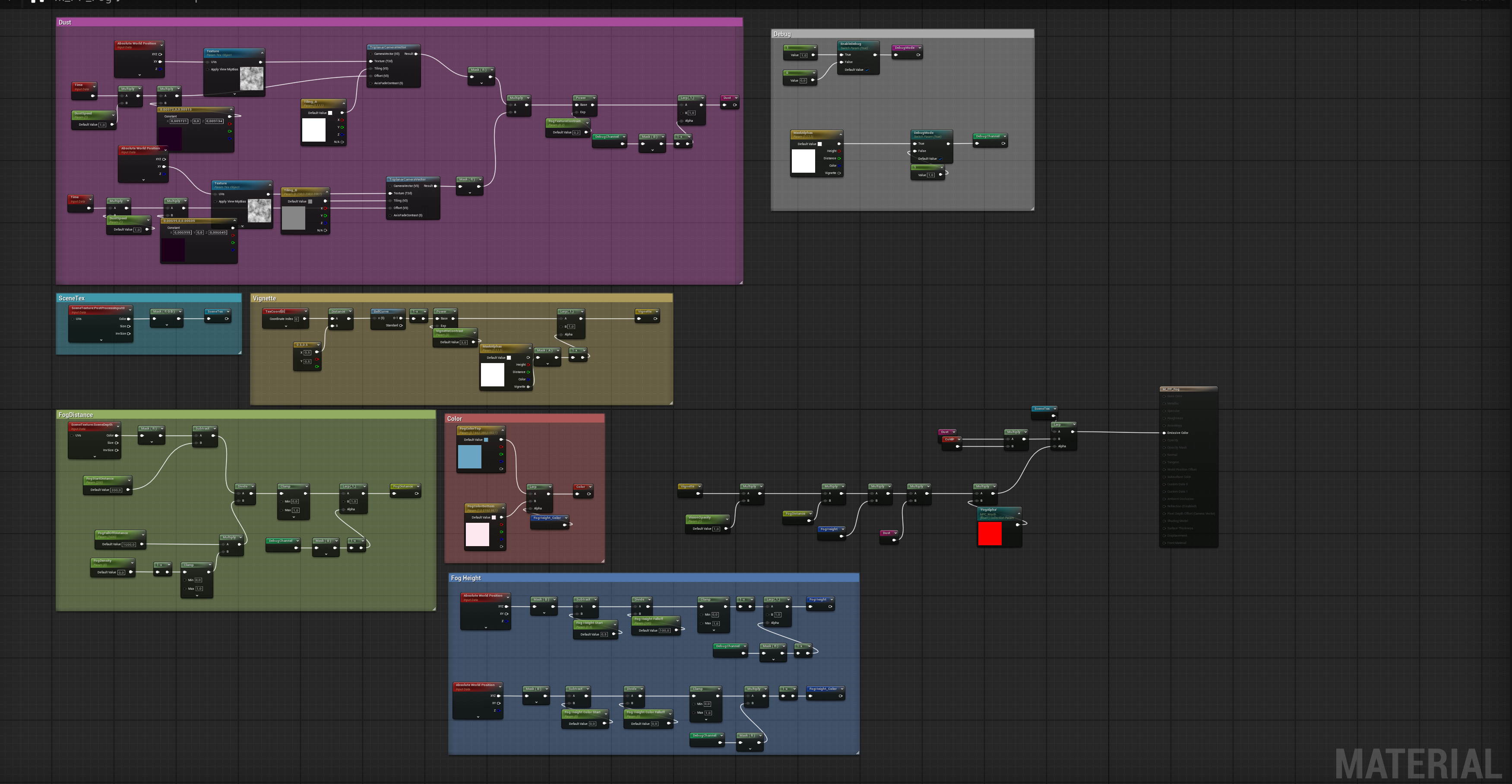 Distance Based Post Process Material Graph